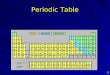 Periodic Table.1. The Periodic Table-Key Questions What is the periodic table ? What information does the table provide ? ? How can one use the periodic