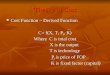 Theory of Cost Cost Function – Derived Function Cost Function – Derived Function C= f(X, T, P f, K) Where C is total cost X is the output X is the output