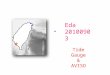 Eda 20100903 Tide Gauge & AVISO. background John et al. (2001) Tide gauge ∆SSHA Observed Kuroshio transport fv=g(d ƞ /dx ) Goal: Kuroshio variation east