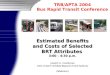 TRB/APTA 2004 Bus Rapid Transit Conference Estimated Benefits and Costs of Selected and Costs of Selected BRT Attributes 3:00 – 4:30 p.m. Joseph A. Calabrese