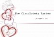 The Circulatory System Chapter 38. BEGIN labeling the heart using page 945 in your book