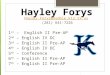 Hayley Forys Hayley.Forys@humble.k12.tx.us (281) 641-7226 1 st – English II Pre-AP 2 nd – English IV DC 3 rd – English II Pre-AP 4 th – English IV DC 5