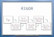RIGOR. KEY CONCEPTS INTRODUCTION & PURPOSE Define what RIGOR means for the purpose of these modules Use the ASSESSMENT BLUEPRINT to document the level