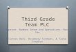 Third Grade Team PLC Improve: Number Sense and Operations: Base Ten Carson Deck, Rosemary Sirmans, & Tasha Stephan