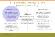 2015/10/231 4. Economic trends & the productive city WELL-GOVERNED CITY Key issue: Is the political & institutional context stable, open and dynamic enough