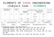 ELEMENTS OF CIVIL ENGINEERING (Subject Code - 2110004) L- Lectures; P- Practical; C- Credit; ESE- End Semester Examination; PA- Progressive Assessment