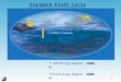 1 Standard Float Cycle  Drifting Depth: 1000 m  Profiling Depth: 2000 m  10 Days Cycles