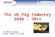 The UK Pig Industry 2010 - 2011 Dr Mike Varley Head: BPEX KT & R&D