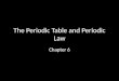 The Periodic Table and Periodic Law Chapter 6. Development of the Modern Periodic Table Vocabulary Periodic Law Group Period Representative element Transition