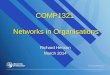 COMP1321 Networks in Organisations Richard Henson March 2014
