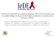 A structural approach to understanding the effect of loss to follow-up on epidemiologic analyses of HIV-infected patients on antiretroviral therapy in
