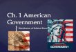 { Ch. 1 American Government Distribution of Political Power