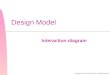 Copyright © Hsiao-Lan Wei. 2003 All Rights Reserved Design Model Interaction diagram