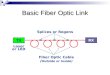 Basic Fiber Optic Link RX TX Splices or Regens Laser or LED Fiber Optic Cable ( Outside or Inside)