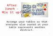 After lunch - Mix it up! Arrange your tables so that everyone else seated at your table represents another district. 1