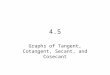 4.5 Graphs of Tangent, Cotangent, Secant, and Cosecant