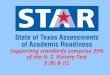 Supporting standards comprise 35% of the U. S. History Test 5 (B) & (C)