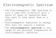 Electromagnetic Spectrum The Electromagnetic (EM) Spectrum is just a name that scientists give a bunch of types of radiation when they want to talk about