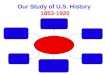 Our Study of U.S. History 1853-1920. The Civil War Progressive Reformers And Presidents Industrial and Urban Growth Westward Expansion The Reconstruction