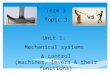 Term 3 Topic 3 Unit 1: Mechanical systems & control (machines, levers & their functions)