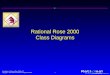 Introduction to Rational Rose 2000 v6.5 Copyright © 1999 Rational Software, all rights reserved 1 Rational Rose 2000 Class Diagrams
