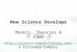 How Science Develops Models, Theories & Laws  A Discovery Company