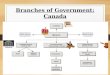 Branches of Government: Canada. Branches of Government: U.S.A