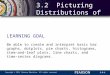 Copyright © 2014 Pearson Education. All rights reserved. 3.2-1 3.2 Picturing Distributions of Data LEARNING GOAL Be able to create and interpret basic