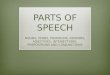 PARTS OF SPEECH NOUNS, VERBS, PRONOUNS, ADVERBS, ADJECTIVES, INTERJECTIONS, PREPOSITIONS AND CONJUNCTIONS