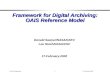 17 February 2002AAAS Symposium1 Framework for Digital Archiving: OAIS Reference Model Donald Sawyer/NASA/GSFC Lou Reich/NASA/CSC 17-February-2002
