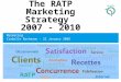 The RATP Marketing Strategy 2007 - 2010 Marketing Isabelle Bachmann - 22 January 2008