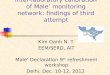 Inter-laboratory calibration of Male’ monitoring network: findings of third attempt Kim Oanh N. T. EEM/SERD, AIT Male’ Declaration 9 th refreshment workshop