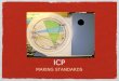 ICP MAKING STANDARDS. NUMBER OF STANDARDS Determine the number of standards necessary for your measurements (Blank, 100ppb, 500ppb, 1000ppb, etc)