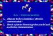 B.A. - Communication 1.What are the key elements of effective communication? 2.Sketch a picture illustrating what you defined as effective communication