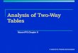 Analysis of Two-Way Tables Moore IPS Chapter 9 © 2012 W.H. Freeman and Company