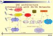 SAE architecture Interworking with 2G/3G Networks MME UPE SAE GW Operator IP services (including IMS, PSS,...) Non-3GPP IP Access Evolved Packet Core S11