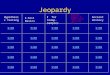 Jeopardy Hypothesis Testing t-test Basics t for Indep. Samples Related Samples t— Didn’t cover— Skip for now Ancient History $100 $200$200 $300 $500 $400