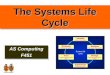 The Systems Life Cycle AS Computing F451 AS Computing F451