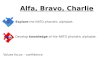Explore the NATO phonetic alphabet. Alfa, Bravo, Charlie Develop knowledge of the NATO phonetic alphabet. Values focus – confidence
