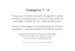 Category 1 - 4 This group of slides has been designed to assist students endeavoring to memorize the scripture passages chosen by The National Bible Bee