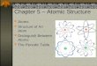 Chapter 5 – Atomic Structure Atoms Structure of An Atom Distinguish Between Atoms The Periodic Table