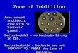 Zone of Inhibition Area around antibiotic disk with no bacterial growth. Bacteriocidal – no bacteria living in ZOI. Bacteriostatic – bacteria are not reproducing