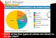 Which of the five types of crimes are shown in the pie chart? Bell Ringer