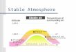 Stable Atmosphere. Unstable Atmosphere Mixing Height Definition The mixed layer can be defined as the altitude above ground level to which pollutants