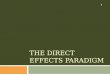 THE DIRECT EFFECTS PARADIGM 1. Hypodermic needle: overview  Sometimes also referred to, after Schramm, as the Silver Bullet Model (1982), this is the