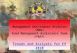 Army Center of Excellence, Subsistence Warrior Logisticians Management Assistance Division (MAD) Food Management Assistance Team (FMAT) Trends and Analysis