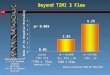 Beyond TIMI 3 Flow CTFC < 14 CTFC > 40 0.0% (n=41) (n = 18/640) (n =35/563) 2.8% p= 0.003 “TIMI 4” Flow TIMI 3 Flow 14 < CTFC < 40 6.2% % Risk of In Hospital