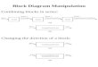 Combining blocks in series: Changing the direction of a block: Block Diagram Manipulation