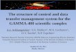 The structure of control and data transfer management system for the GAMMA-400 scientific complex A.I. Arkhangelskiy a, S.G. Bobkov b, M.S. Gorbunov b,