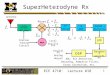 ECE 4710: Lecture #18 1 SuperHeterodyne Rx IF FIlter ˜ Antenna Low Noise RF Amp LPF Baseband Amplifier Digital or Analog Output Local Oscillator Mixer